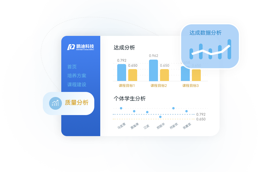 專(zhuān)業(yè)建設(shè)與認(rèn)證系統(tǒng)
